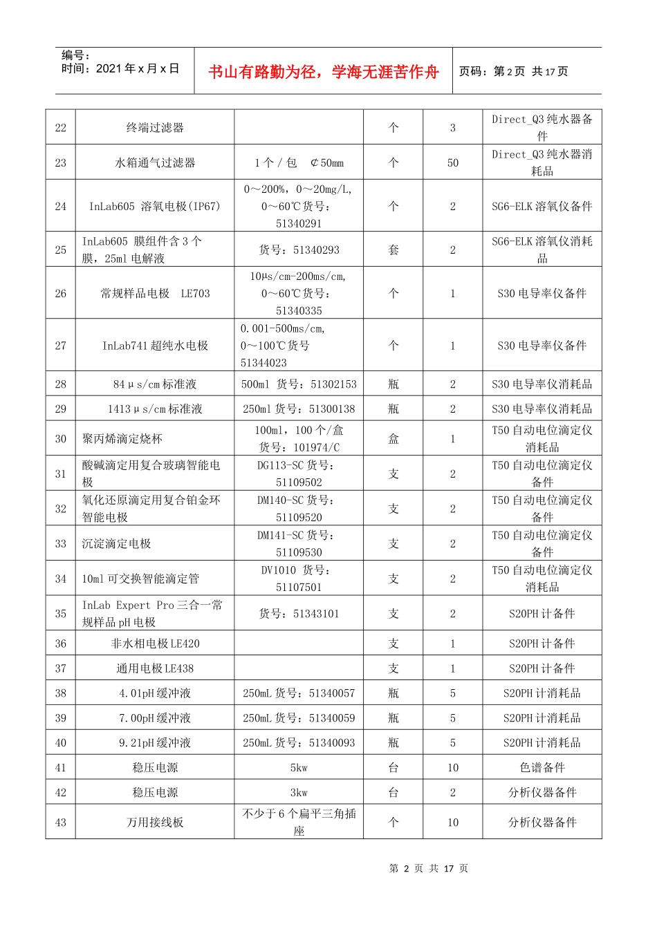 神华乌海能源公司30万吨年甲醇项目化验用品明细表_第2页