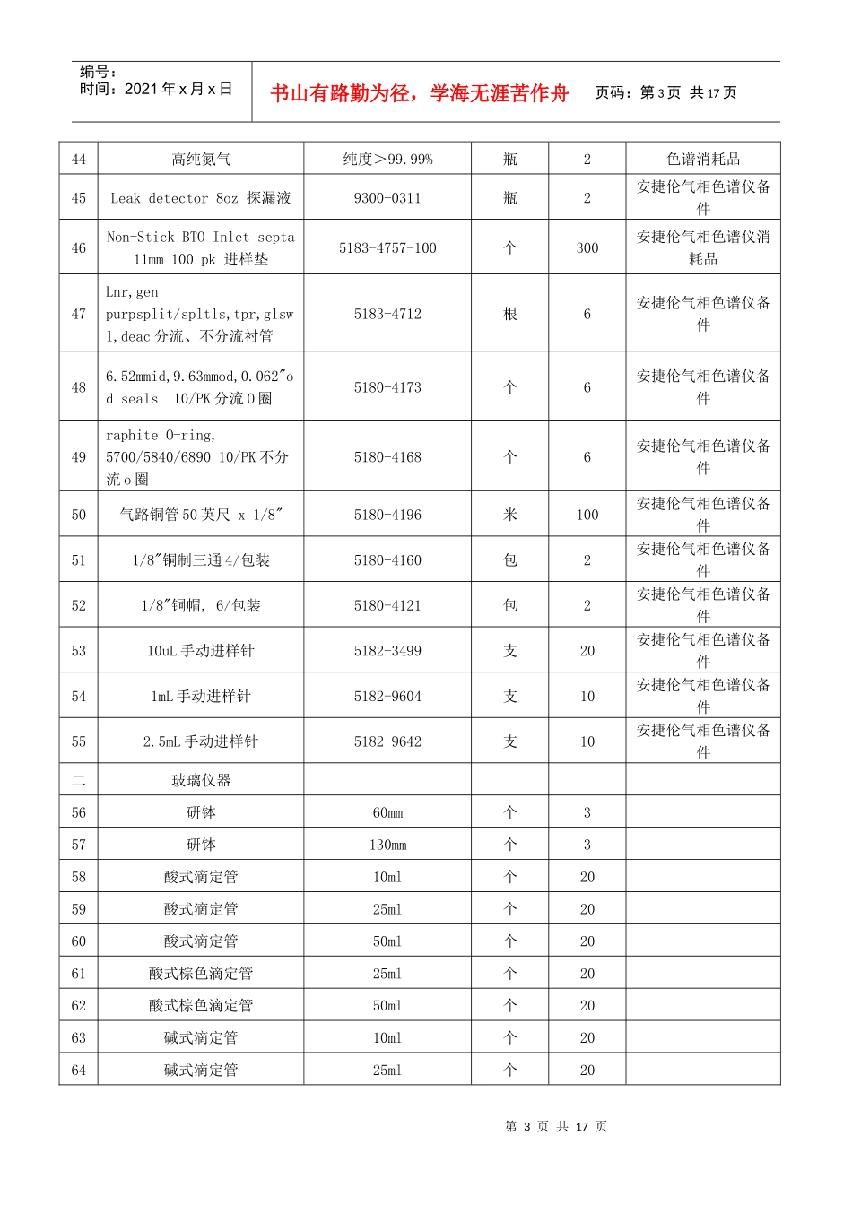神华乌海能源公司30万吨年甲醇项目化验用品明细表_第3页