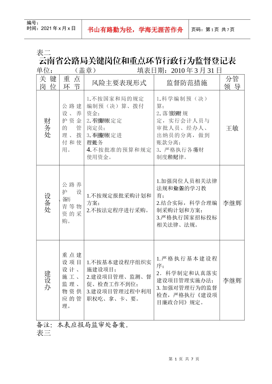 行政行为监督制度登记表(点击下载)-云南省交通运输厅行政_第1页