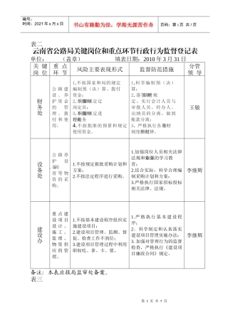 行政行为监督制度登记表(点击下载)-云南省交通运输厅行政
