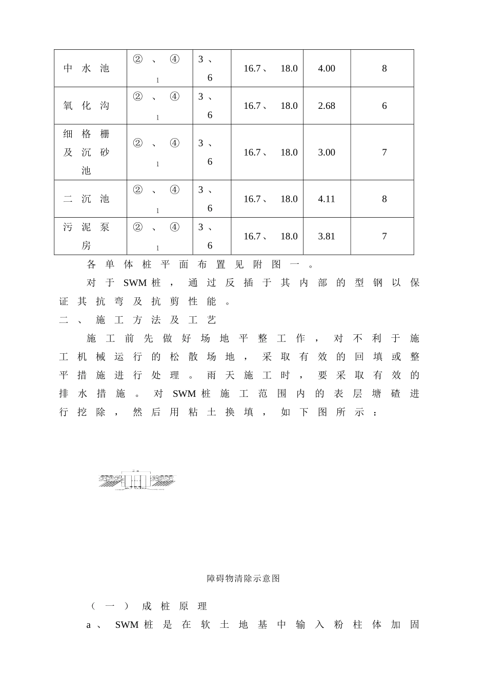 基坑止水支护施工方案(SWM桩)_第3页
