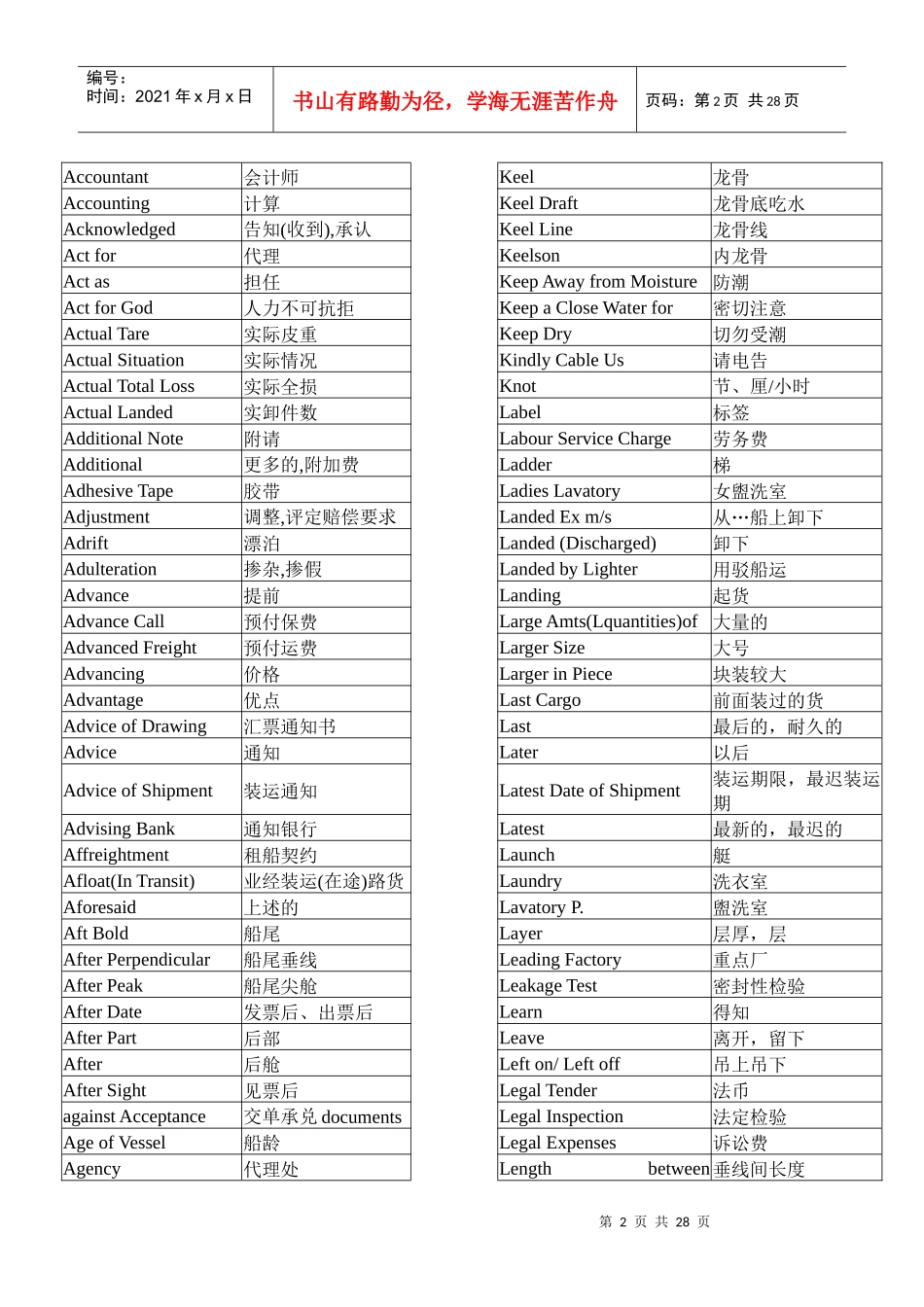 货物保险鉴定常用词汇_第2页