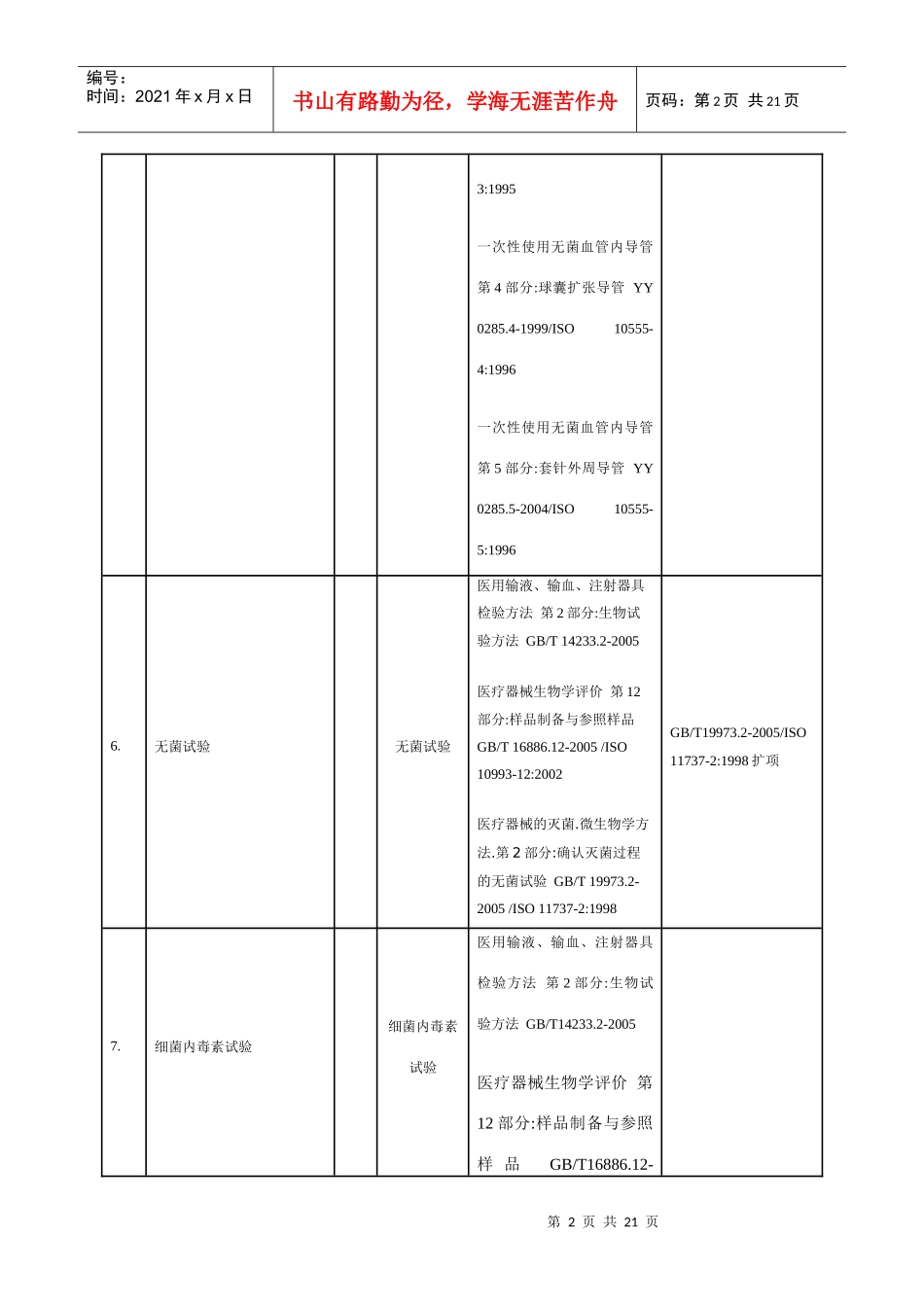 认可的医疗器械受检名目_第2页