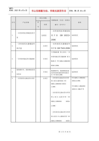 认可的医疗器械受检名目