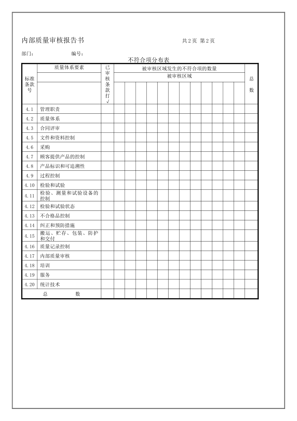 内部质量审核报告书_第2页