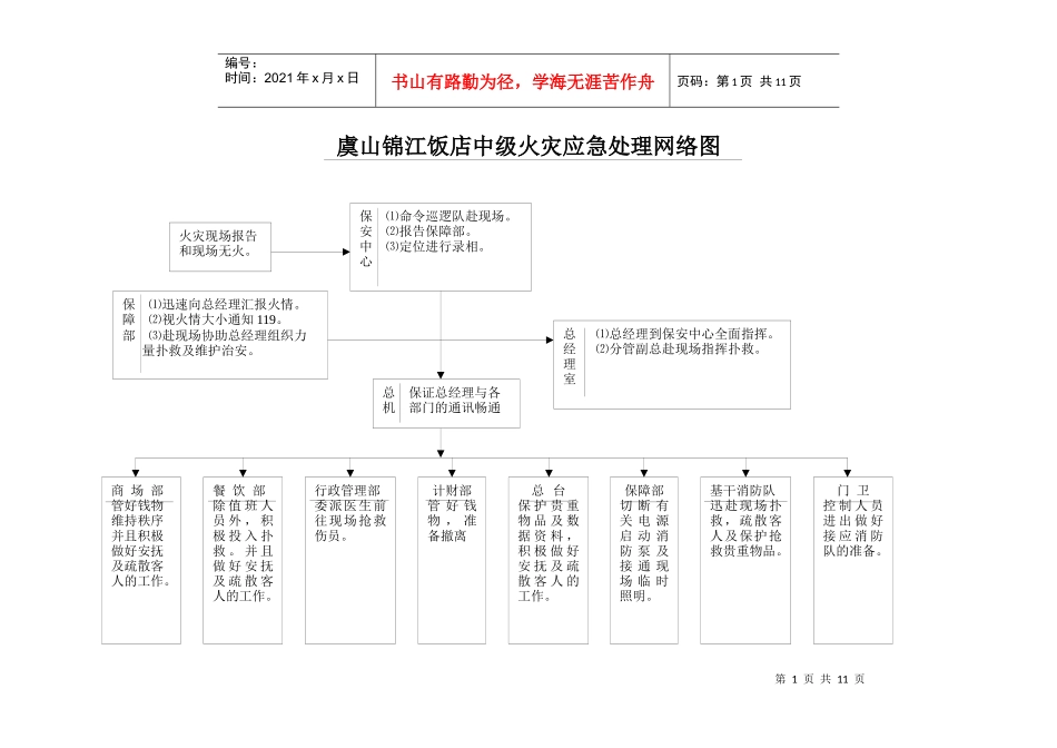 虞山锦江饭店中级火灾应急处理网络图[1]_第1页