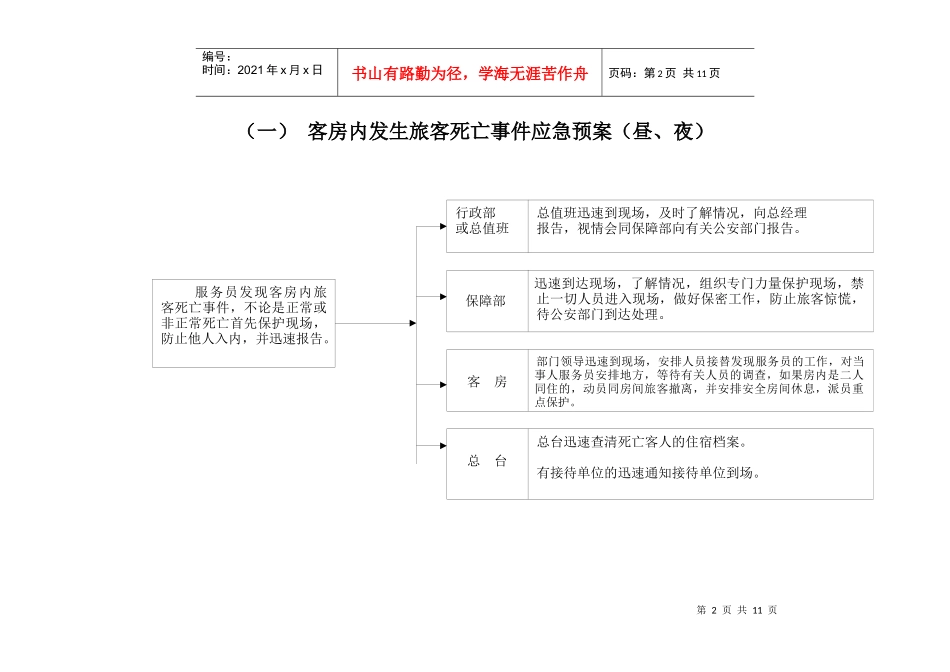 虞山锦江饭店中级火灾应急处理网络图[1]_第2页