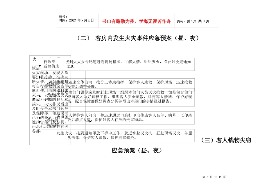 虞山锦江饭店中级火灾应急处理网络图[1]_第3页