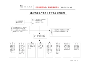 虞山锦江饭店中级火灾应急处理网络图[1]