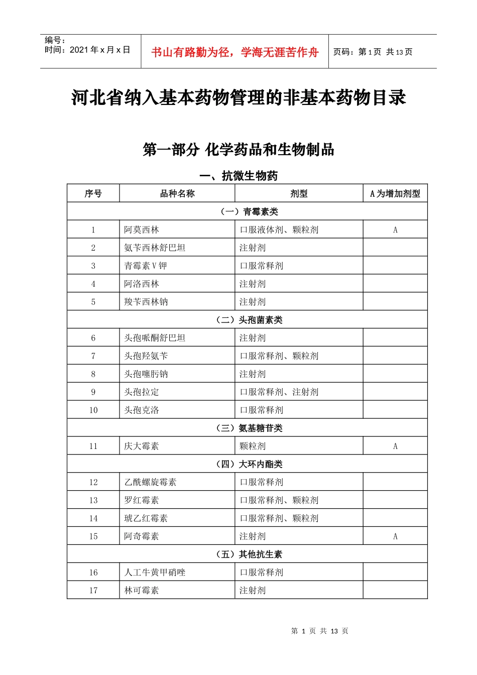 纳入基本药物管理的非基本药物目录_第1页