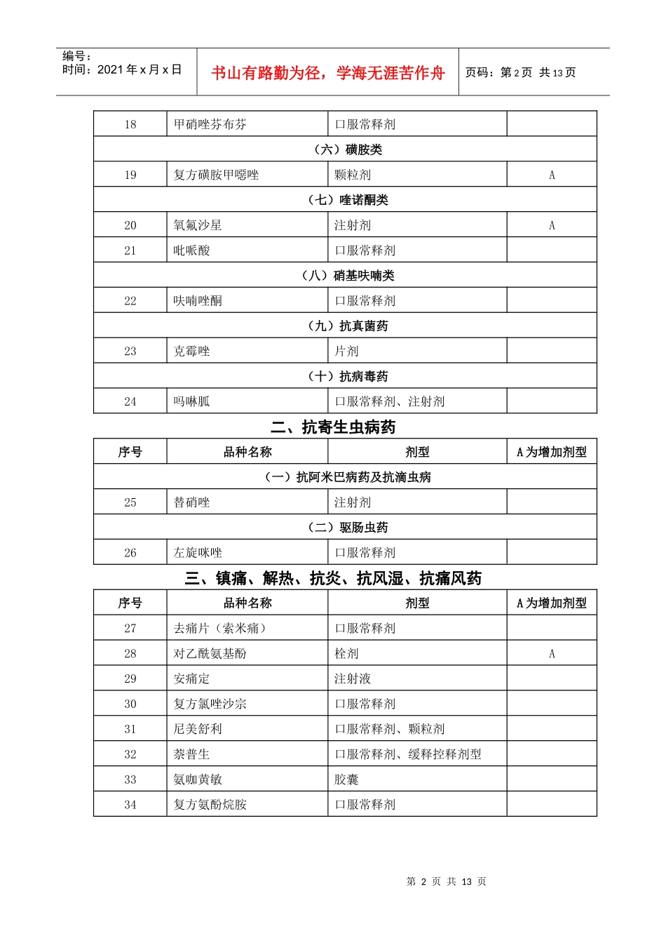 纳入基本药物管理的非基本药物目录_第2页