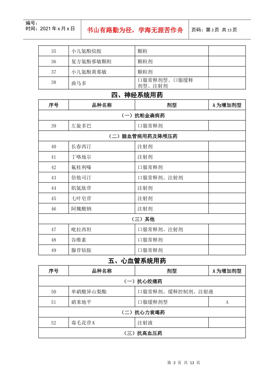 纳入基本药物管理的非基本药物目录_第3页