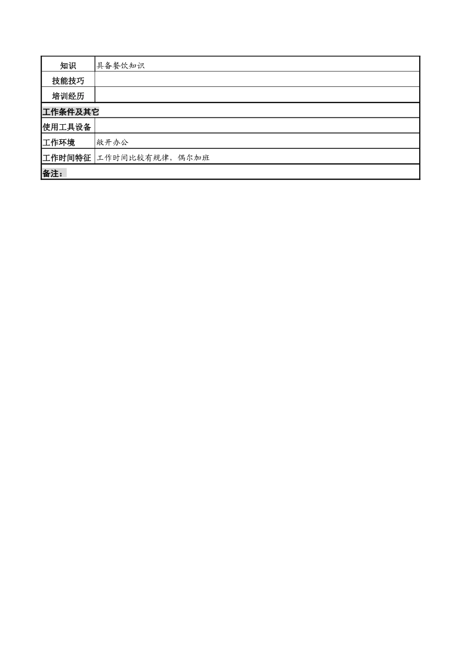 餐饮岗岗位说明书_第2页