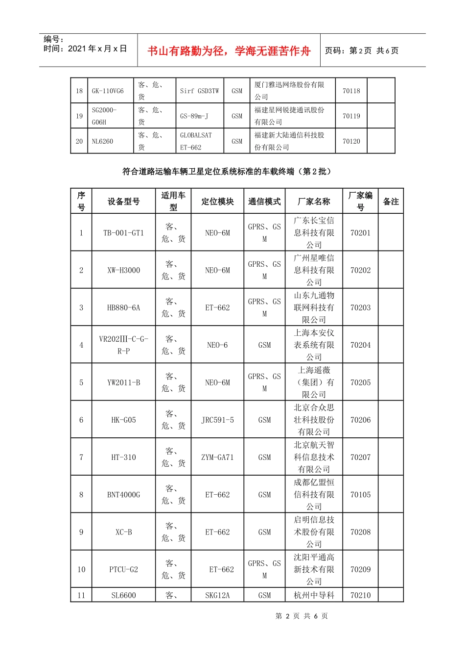 符合道路运输车辆卫星定位系统标准的车载终端_第2页