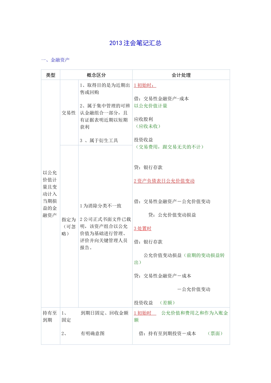 某年度财务会计及注会管理知识分析笔记_第1页