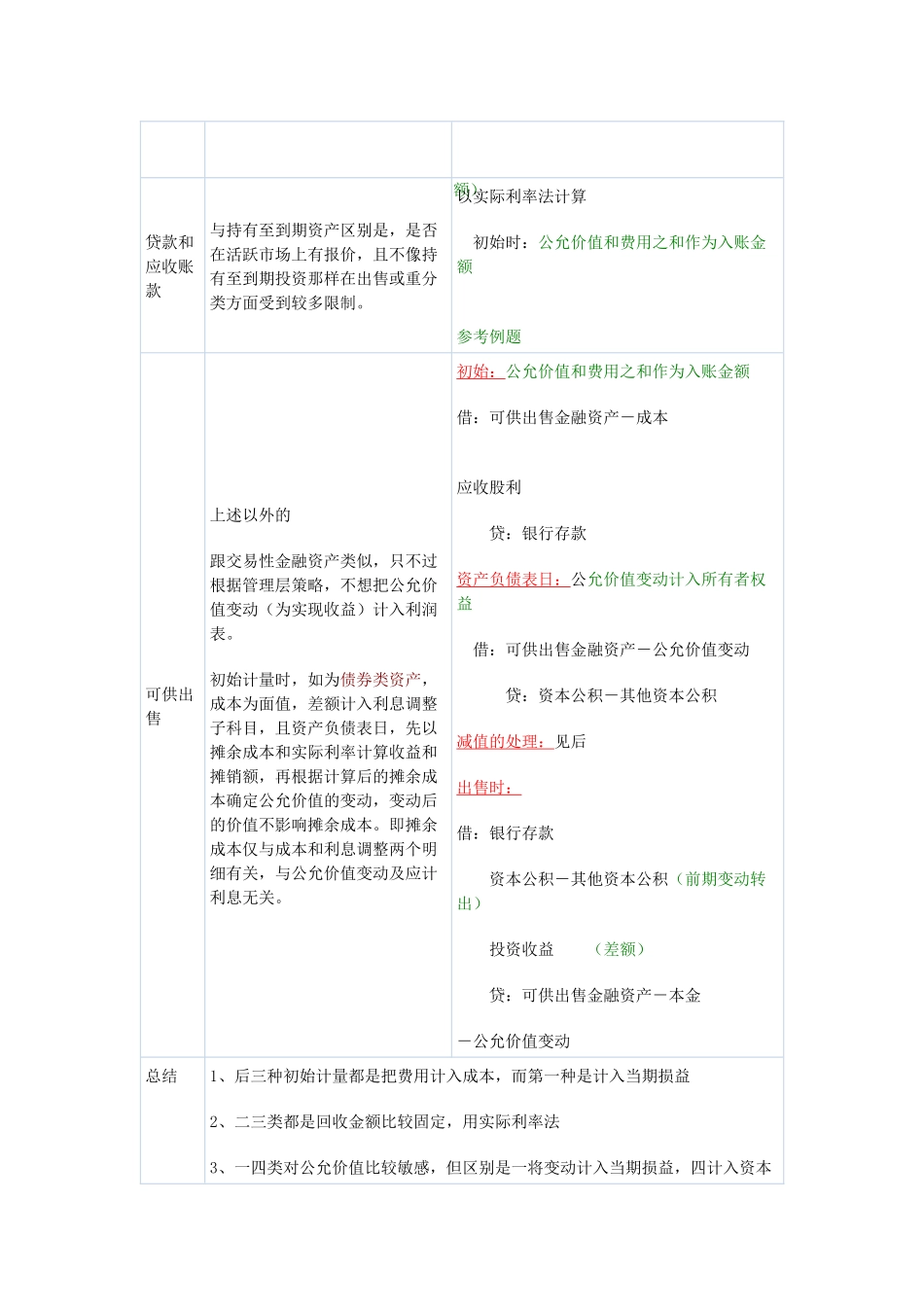 某年度财务会计及注会管理知识分析笔记_第3页