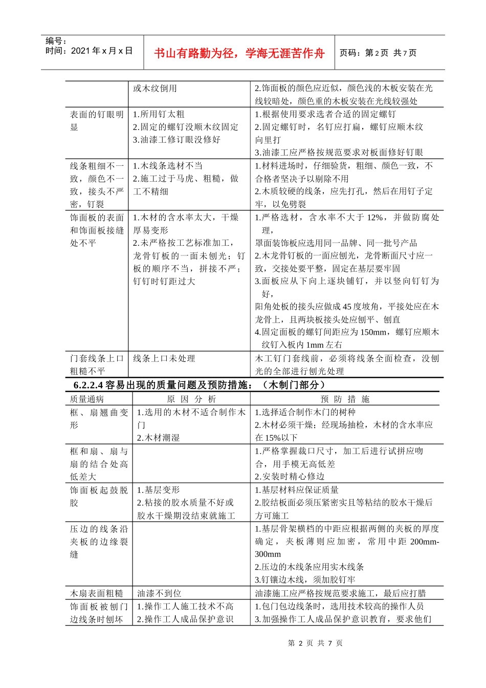 装修分项工程容易出现的质量问题及预防措施_第2页