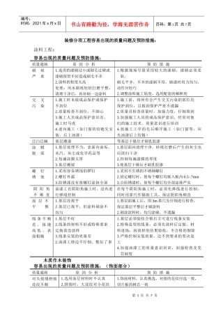 装修分项工程容易出现的质量问题及预防措施