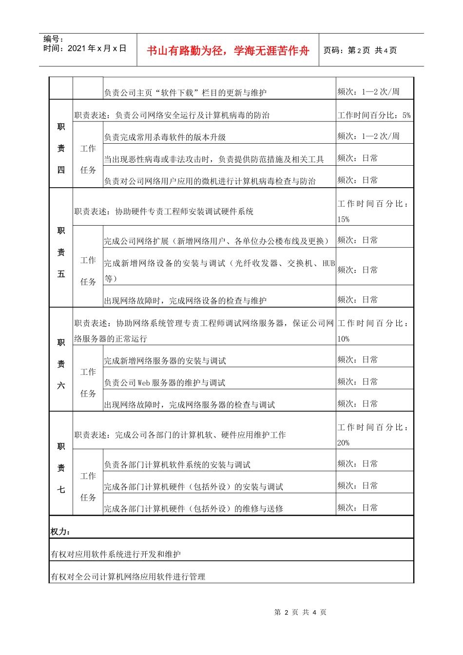 电力软件管理专责工程师岗位说明书_第2页