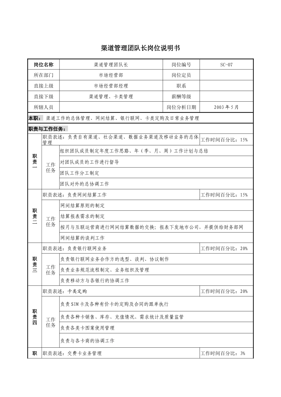通信行业-市场经营部-渠道管理团队长岗位说明书_第1页