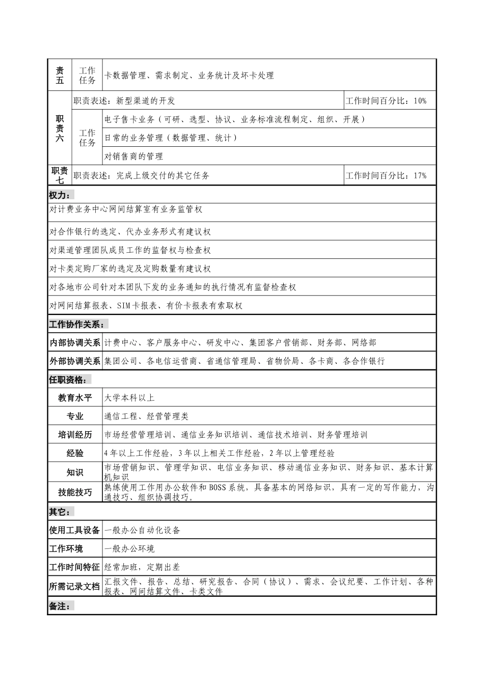 通信行业-市场经营部-渠道管理团队长岗位说明书_第2页