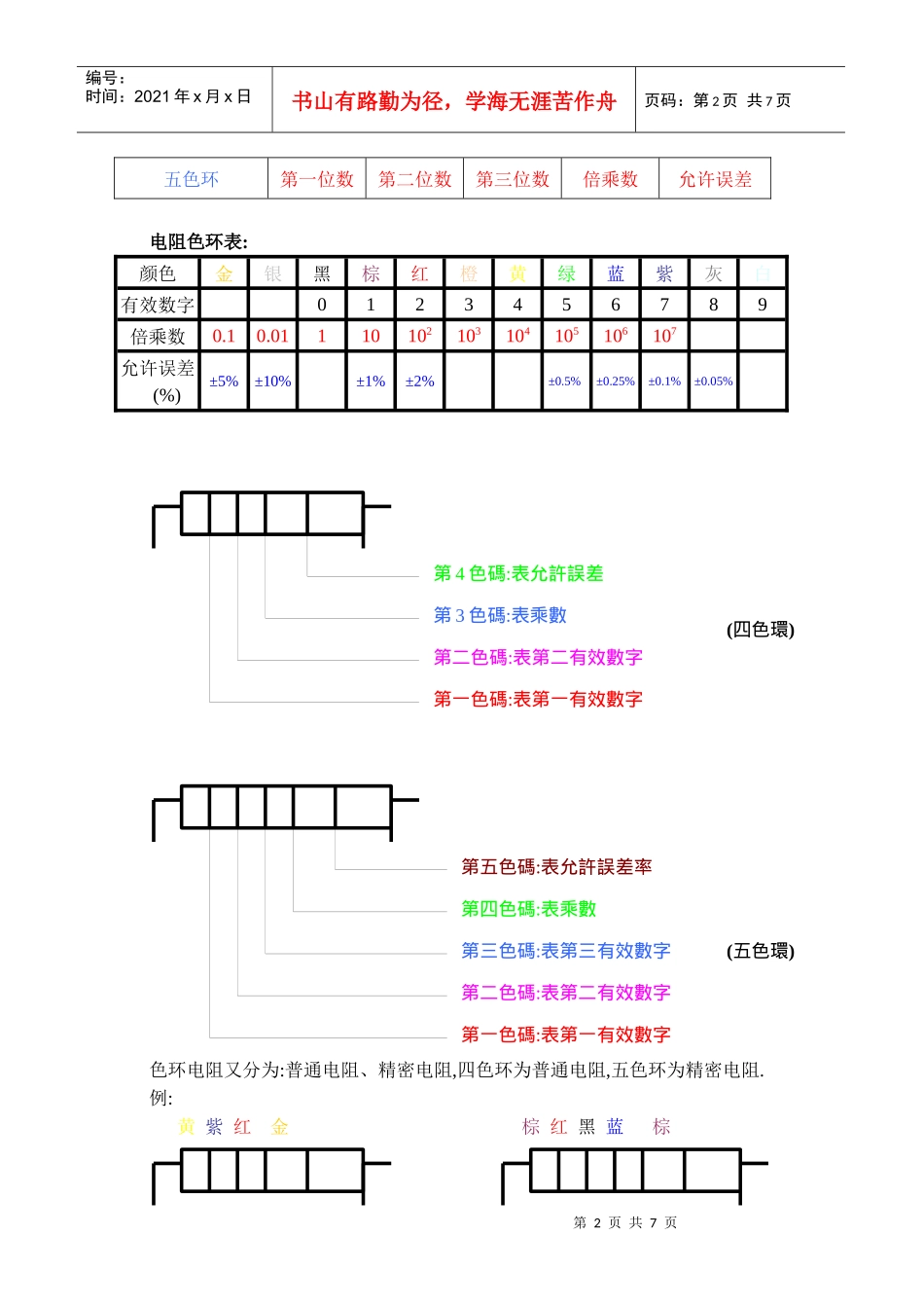 电子零件基本知教材_第2页