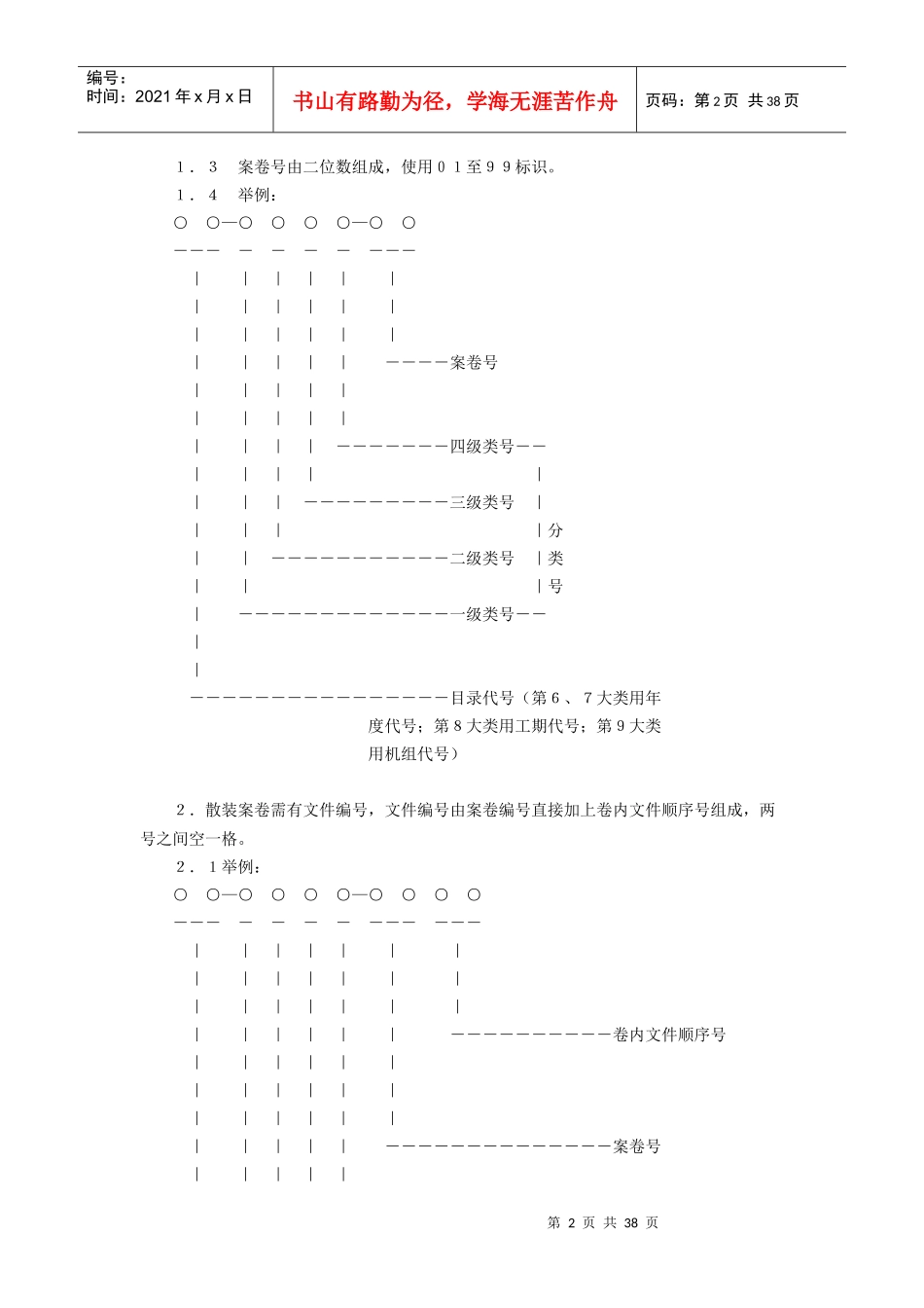 电力工业企业档案分类规则火电企业档案分类表_第2页