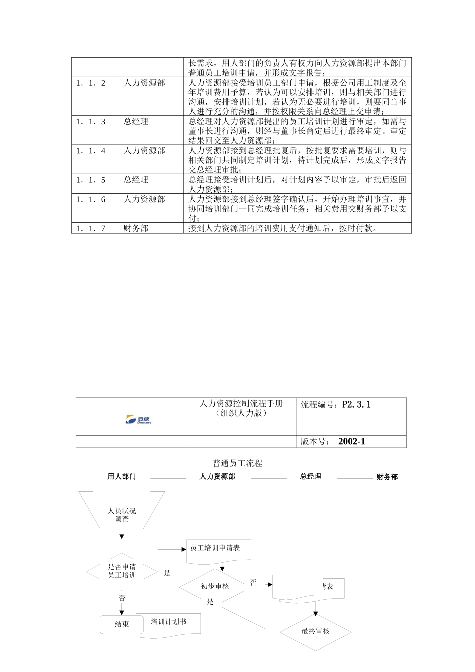 登康口腔护理用品股份有限公司普通员工培训流程_第2页