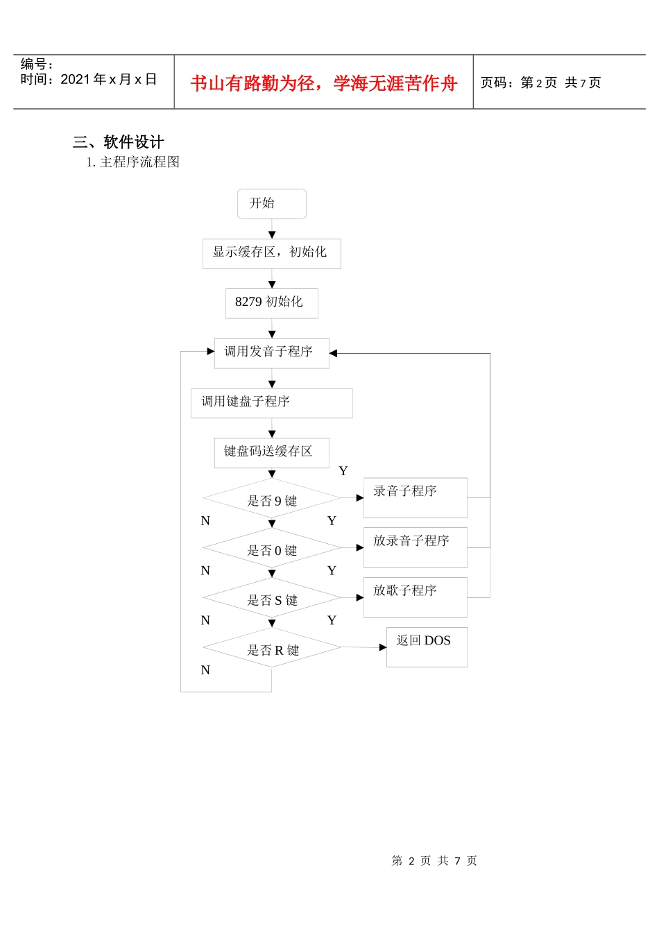 电子琴程序的设计_第2页
