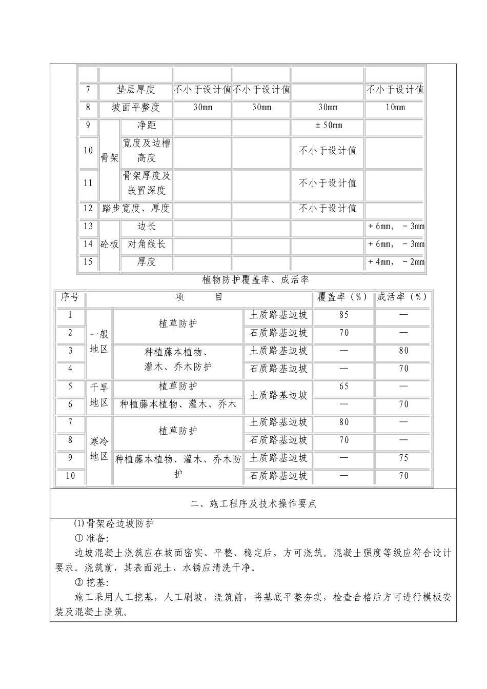 路基骨架防护工程施工技术交底623-2_第2页