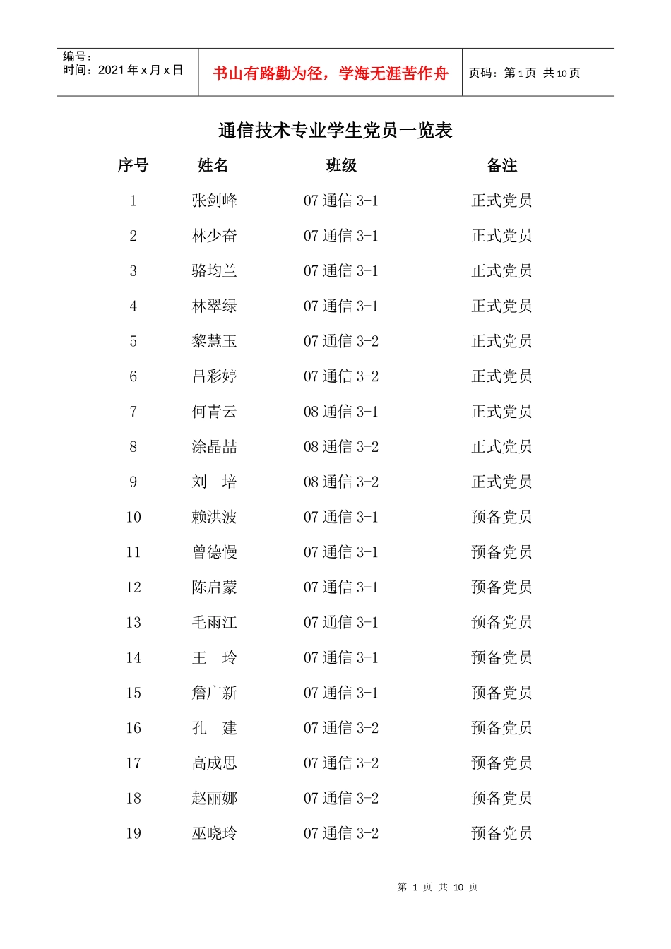 通信技术专业学生党员一览表_第1页