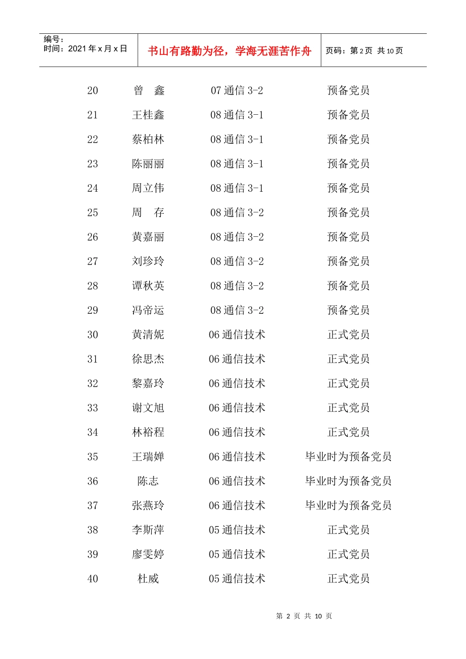 通信技术专业学生党员一览表_第2页