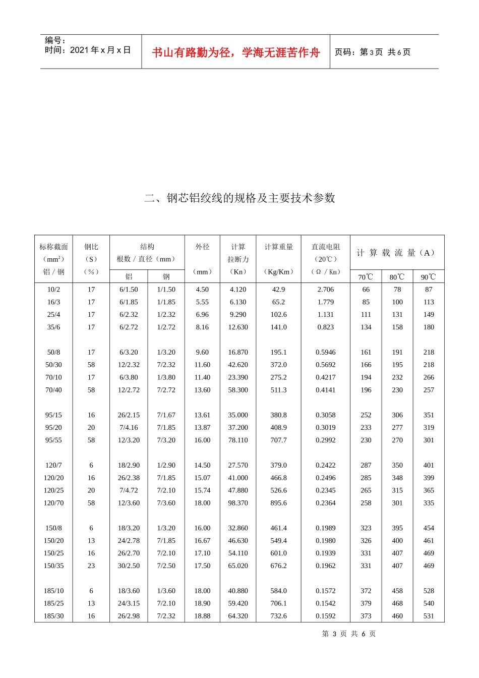 电机工程手册-裸导线载流量_第3页