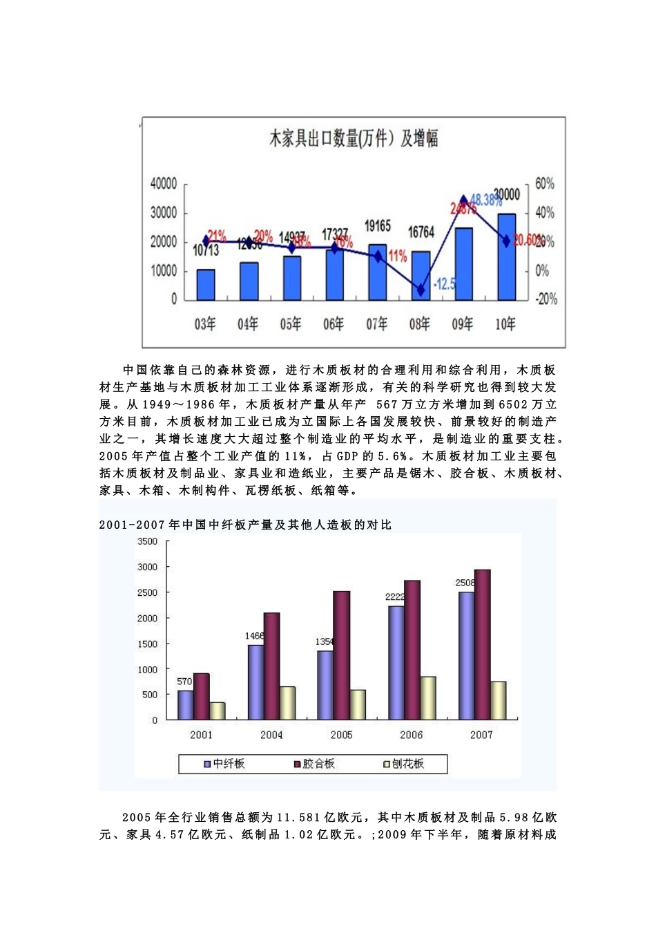 木材加工业的发展及家具木材行业的发展_第2页