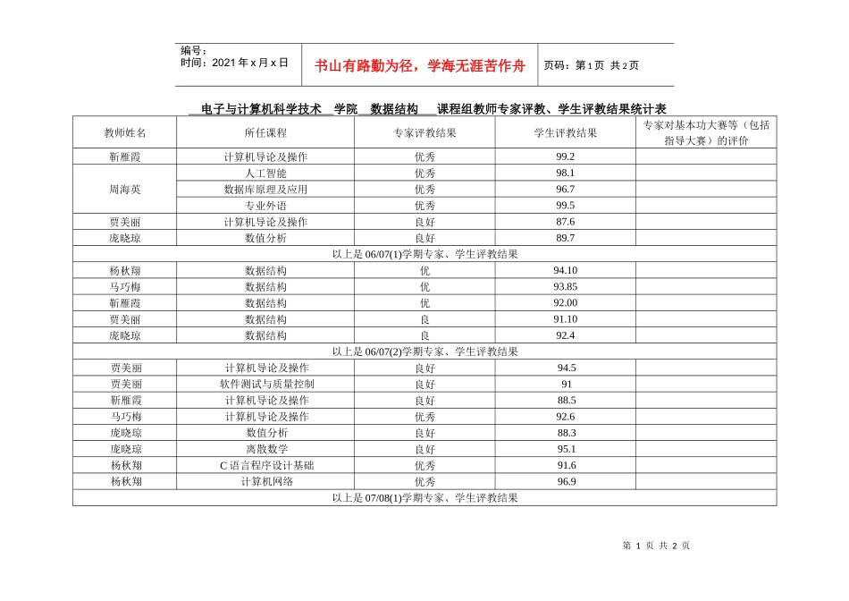 电子与计算机科学技术_第1页