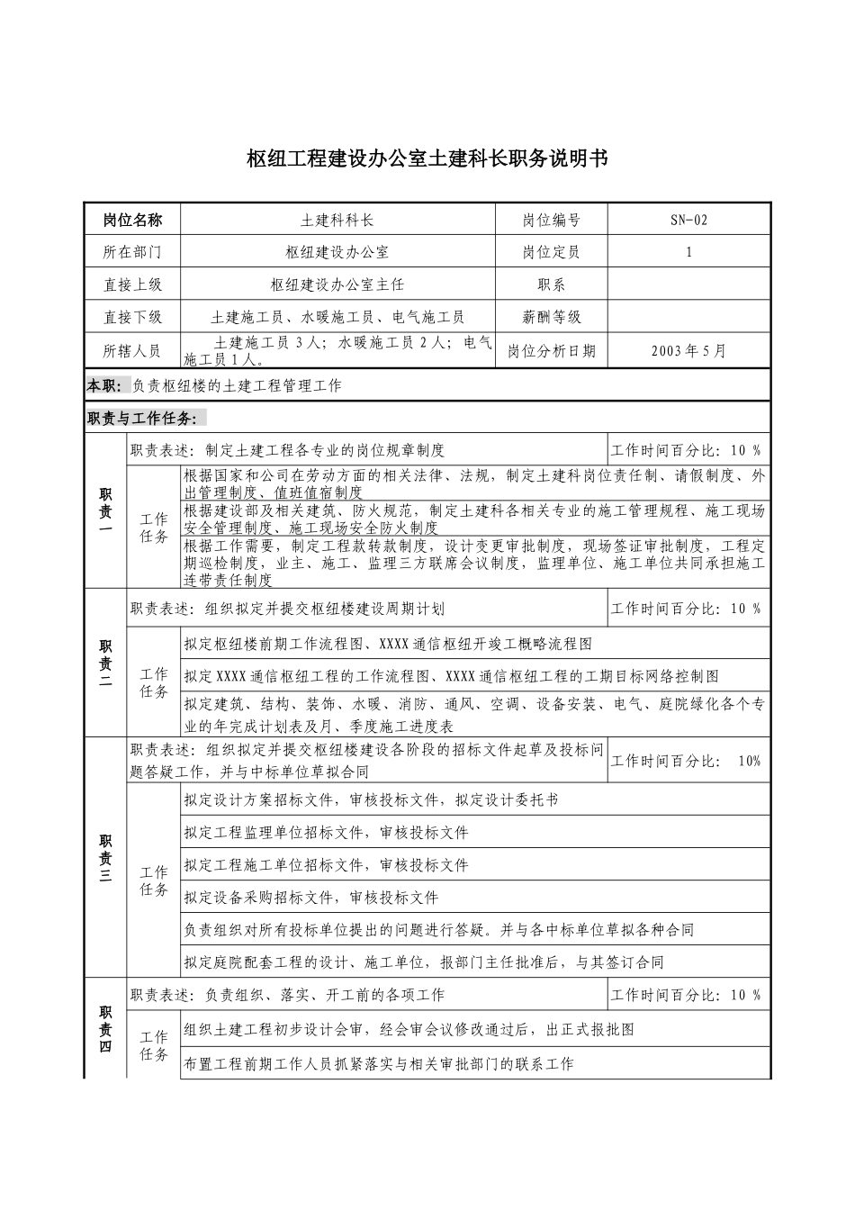 通信行业-枢纽建设办公室-土建科长岗位说明书_第1页