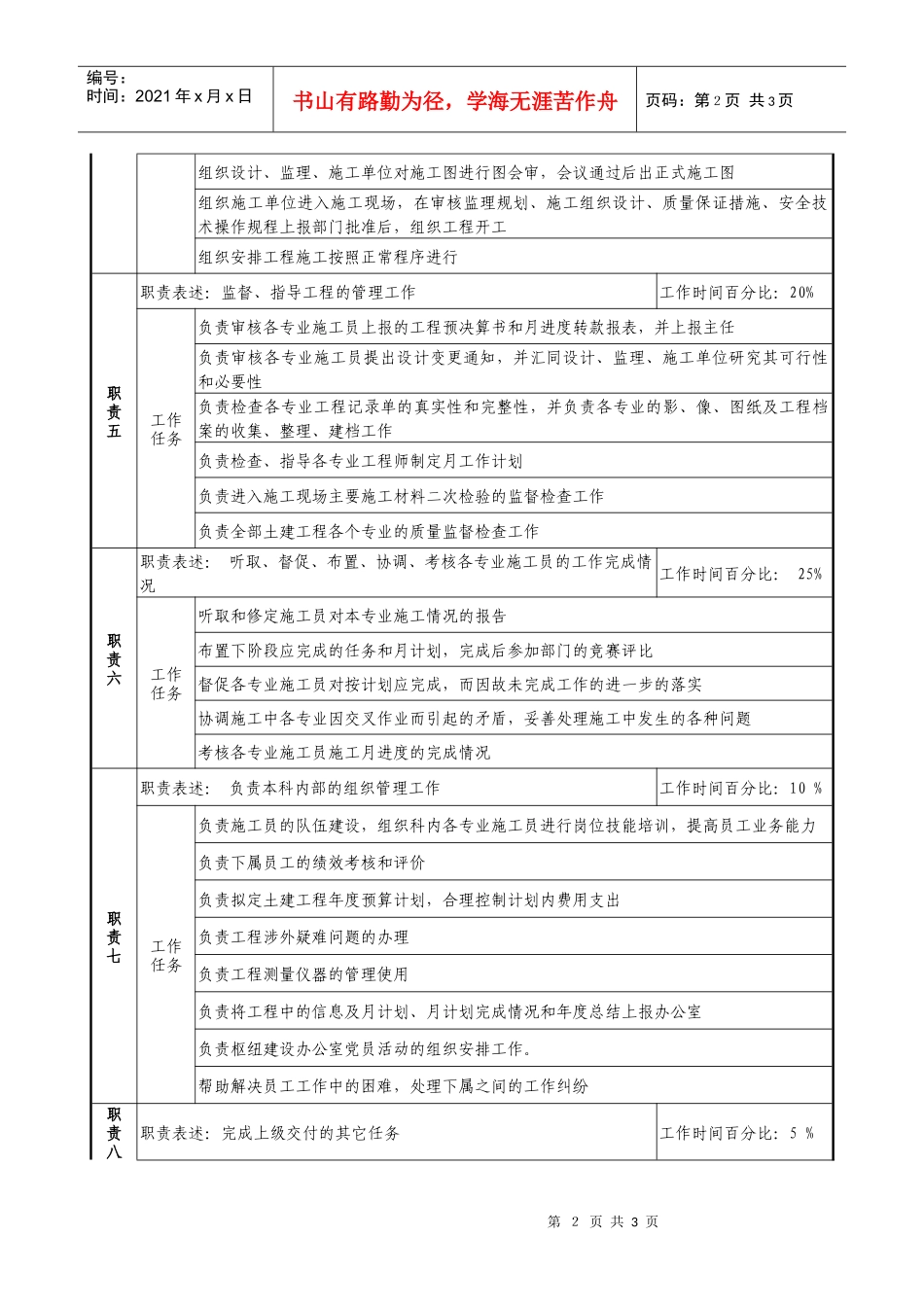 通信行业-枢纽建设办公室-土建科长岗位说明书_第2页