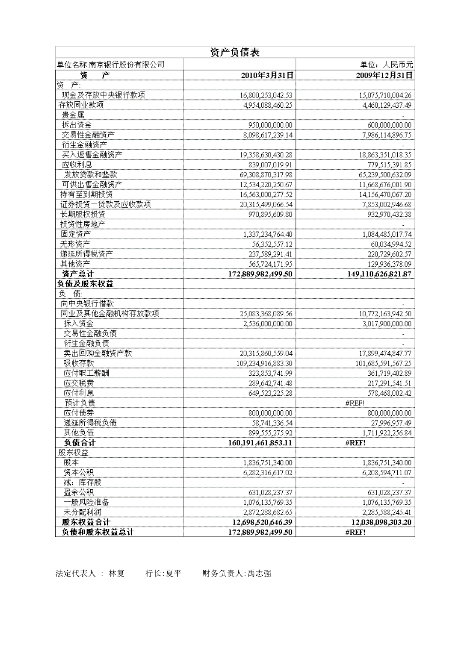 南京银行财务数据_第2页