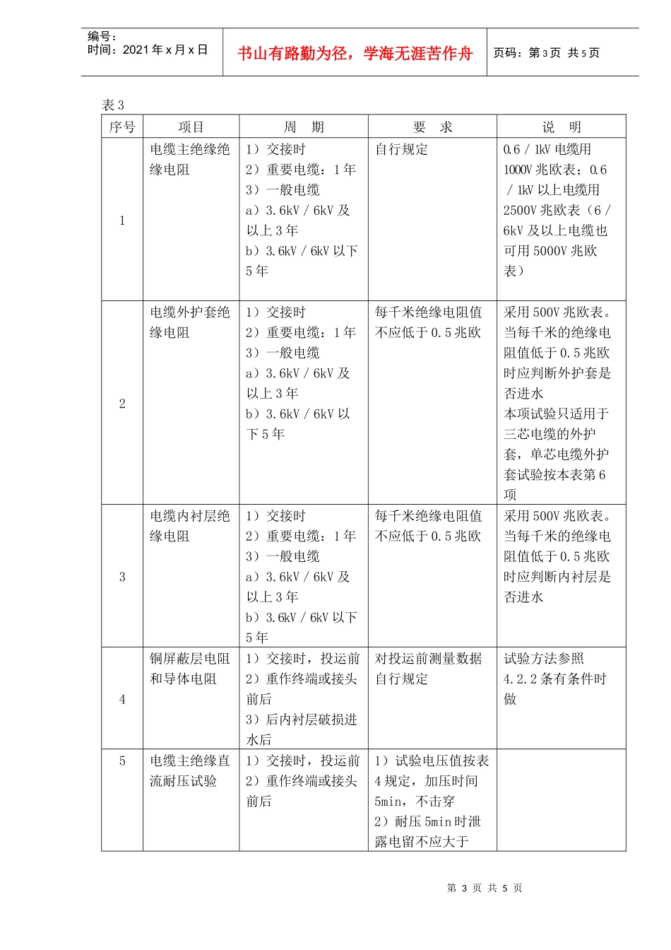 福建省沙XX关水电有限公司企业标准-电力电缆试验维护规程(doc 8)_第3页