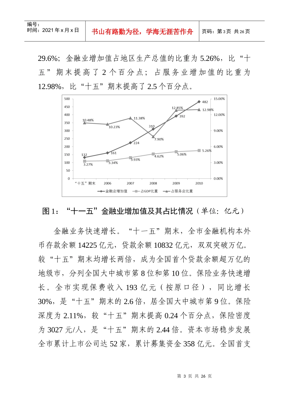 苏州市金融发展十二五规划_第3页