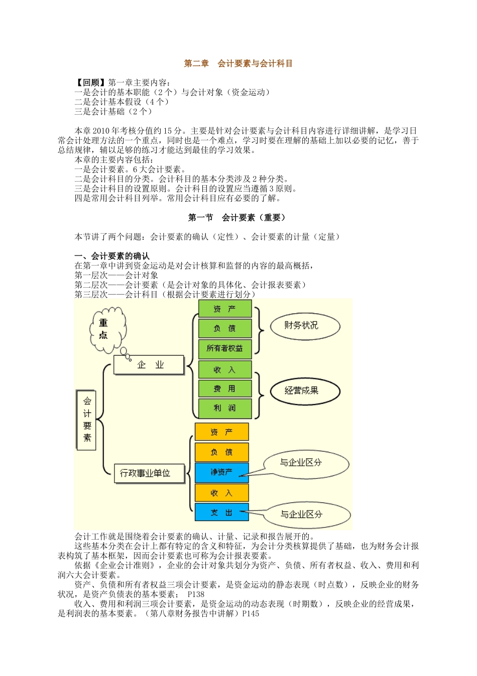 会计要素、会计科目与账户_第1页