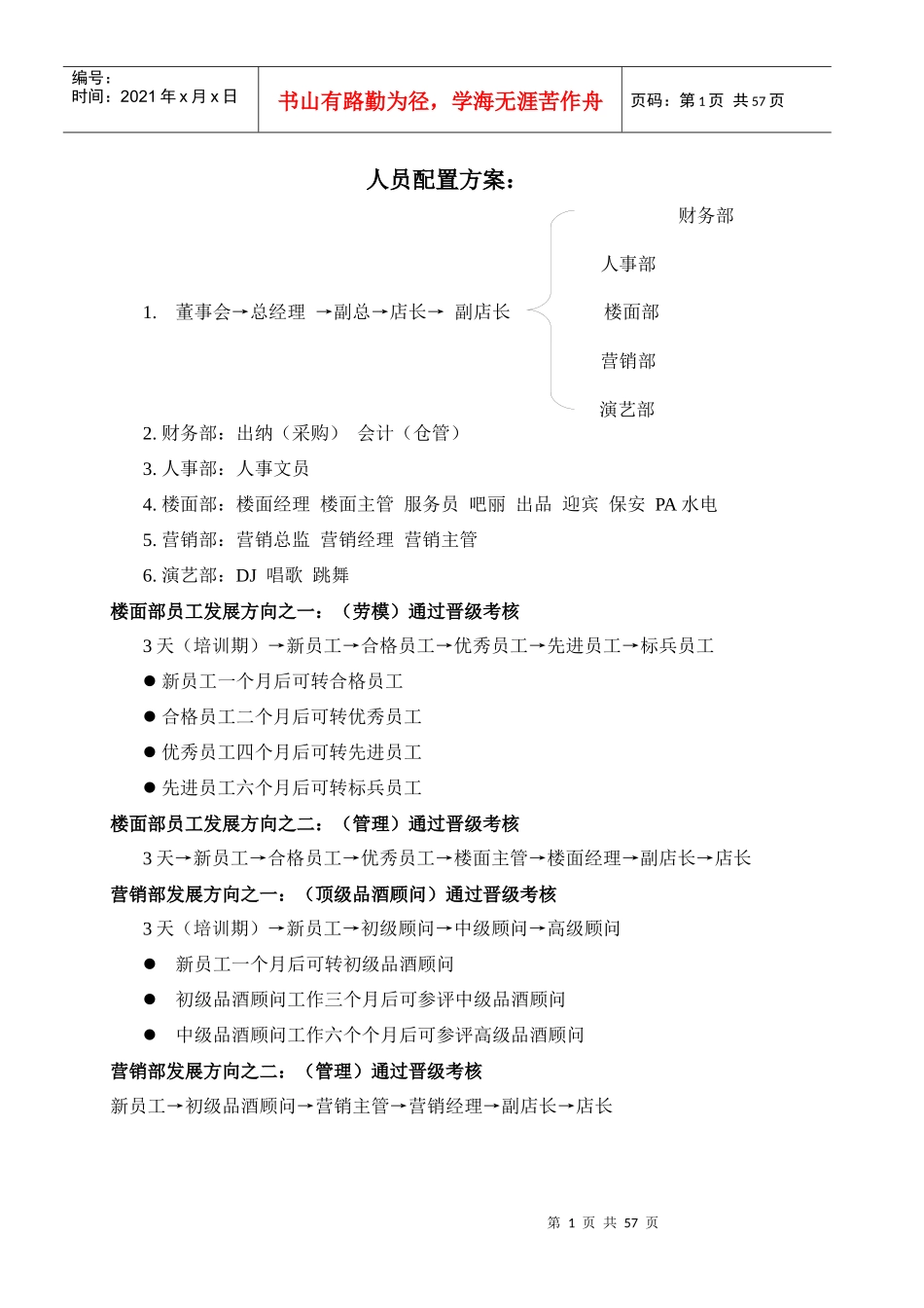 酒吧基础制度_第1页