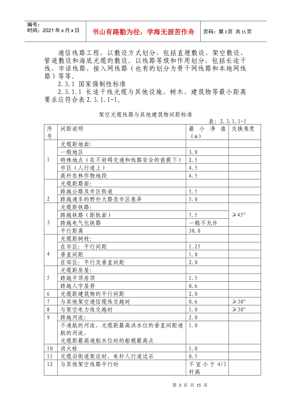 通信工程质量监督工作要点_第3页