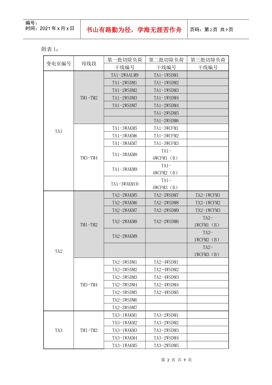 电力监控负荷管理策略_第2页