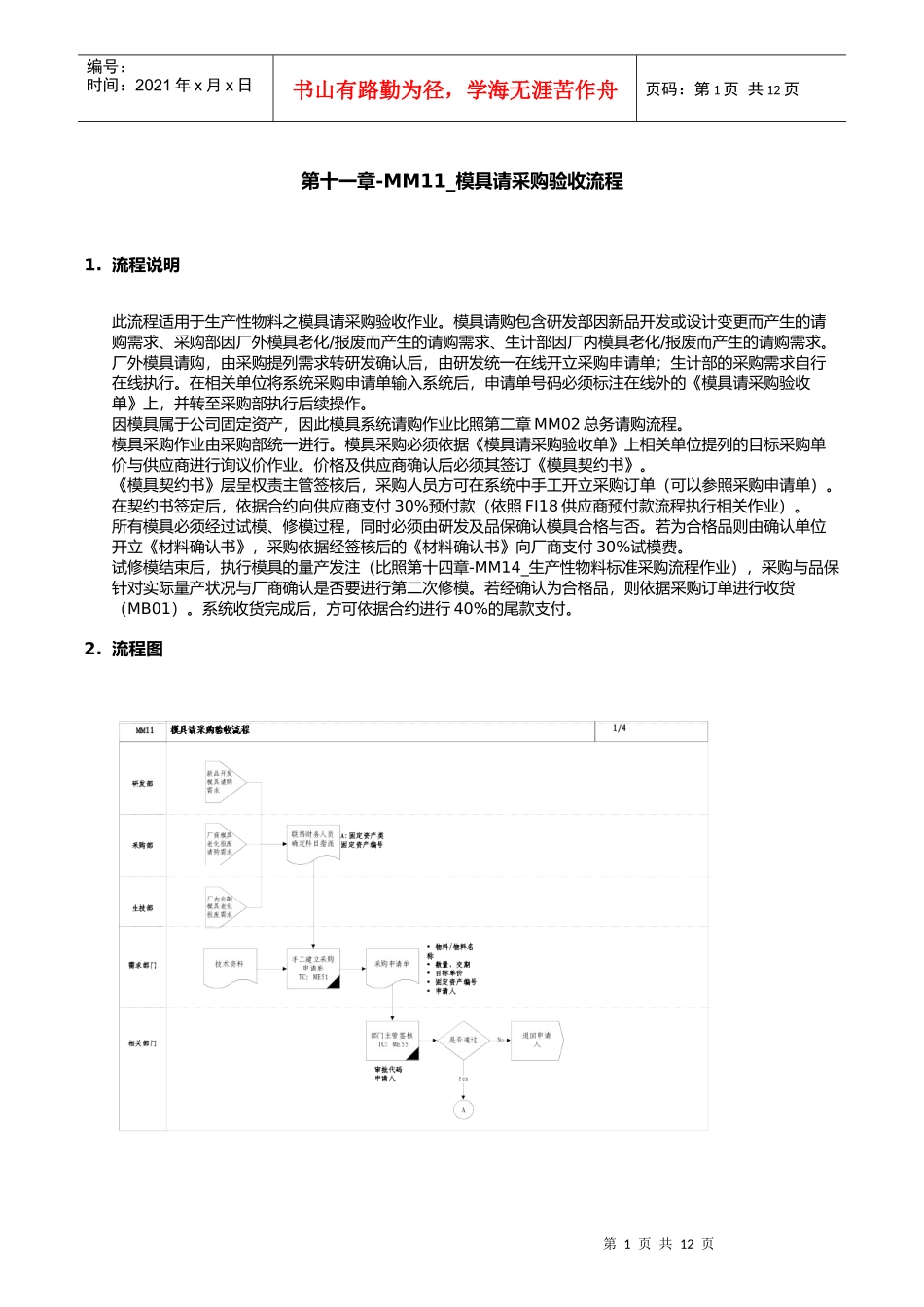 第十一章-MM11_模具请采购验收流程_第1页