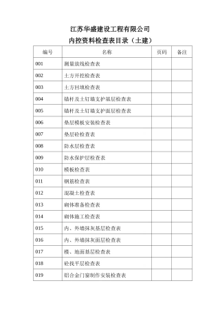 内控资料目录(XXXX-11-25)