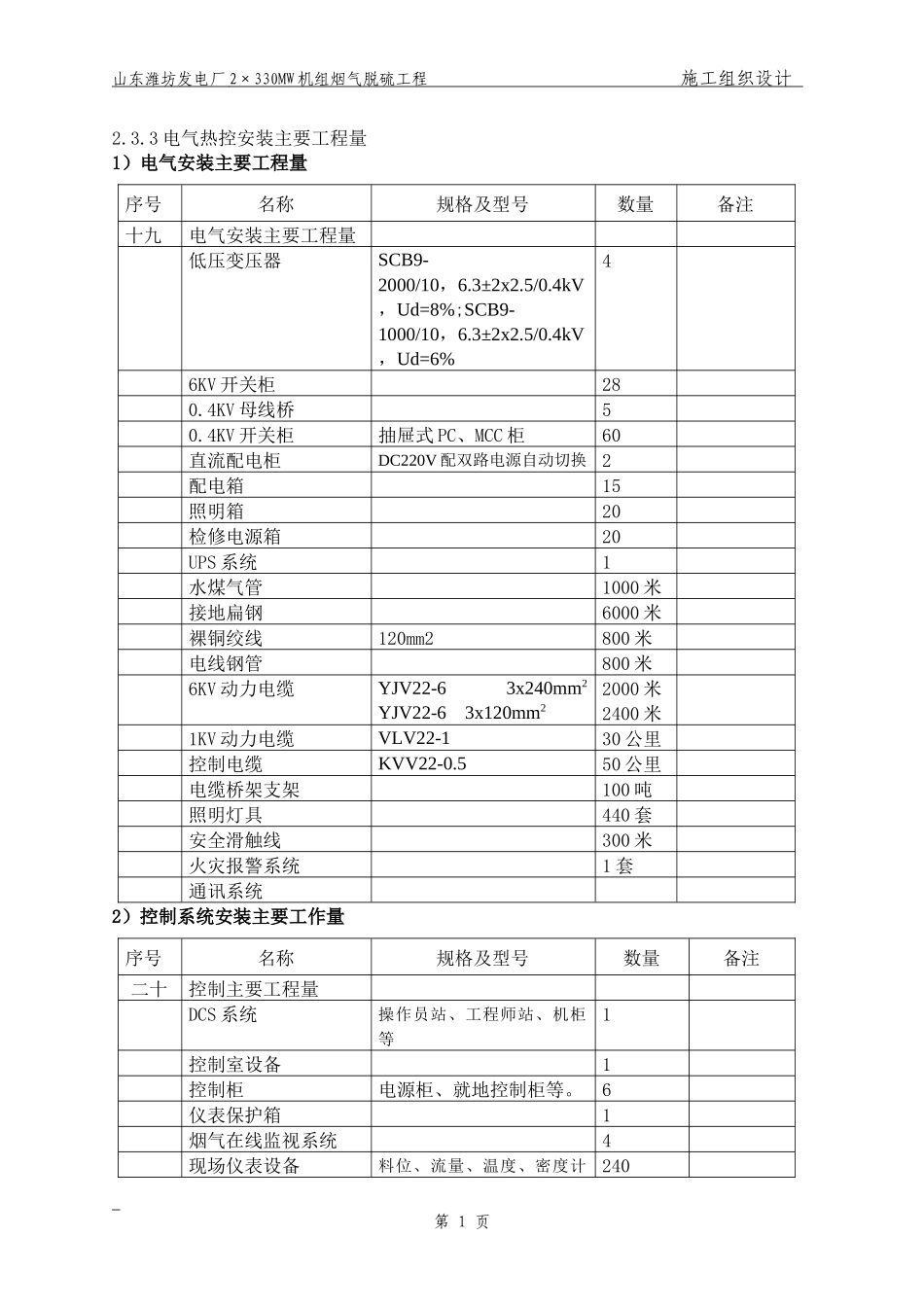 电气、热控主要施工方案（已改）_第1页