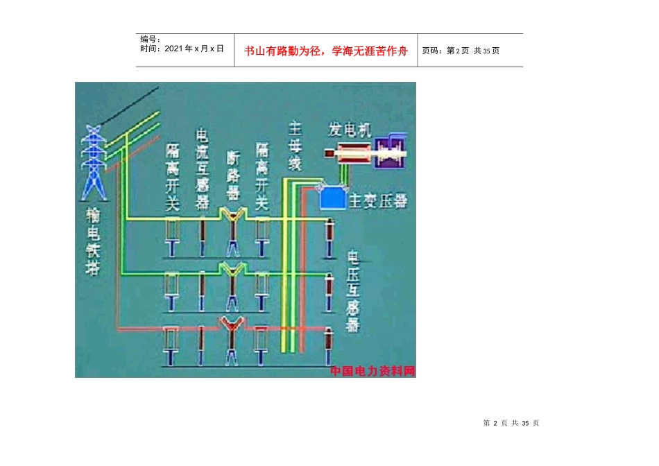 输变电电气设备与输电网知识_第2页