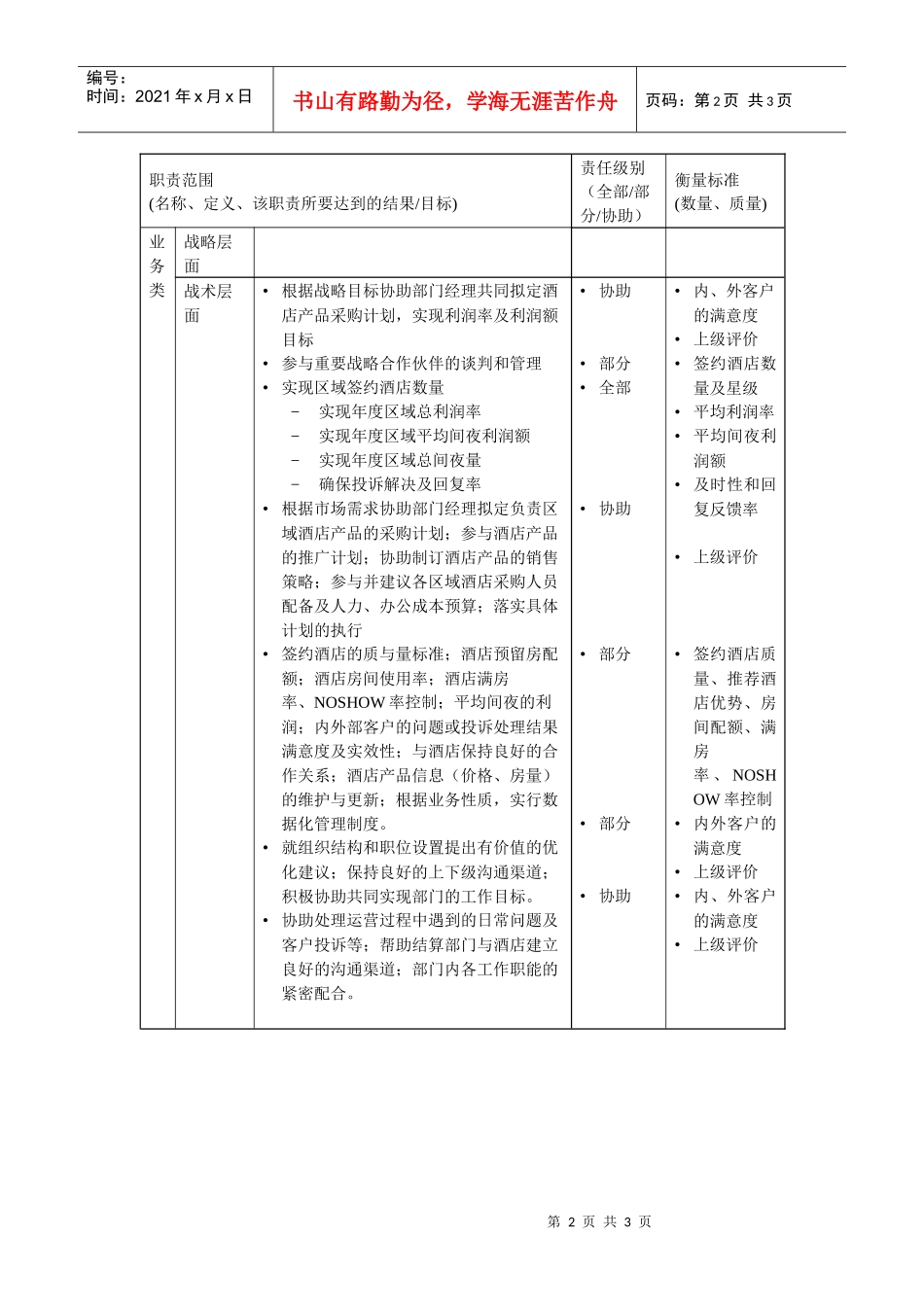 酒店采购部业务主管岗位说明书_第2页