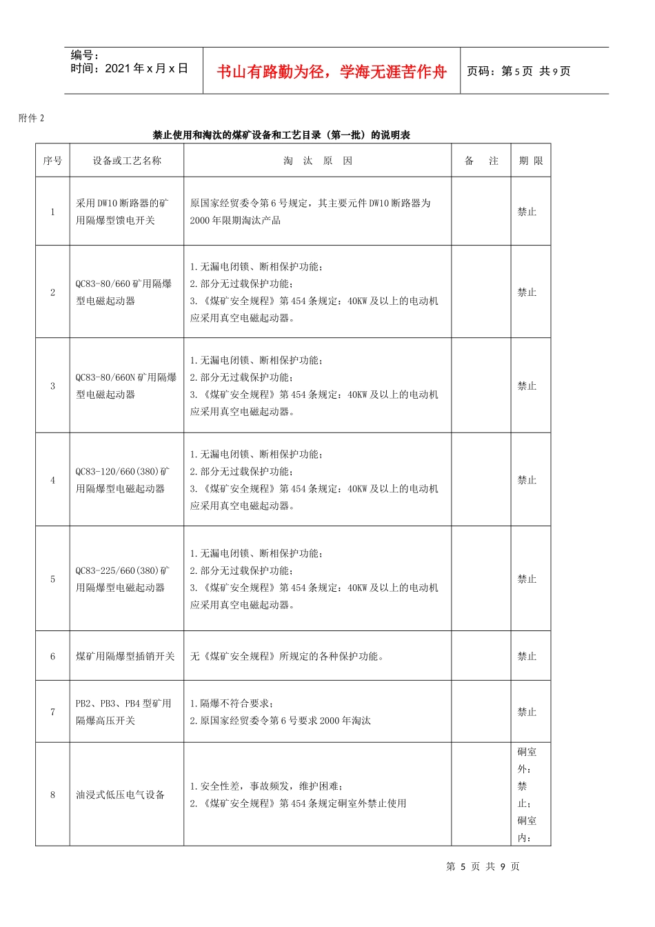 禁止使用和淘汰的煤矿设备和工艺目录_第1页